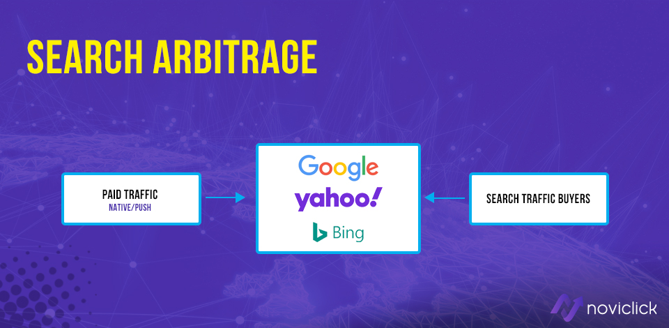 search arbitrage